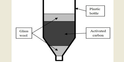 Carbon Filtering