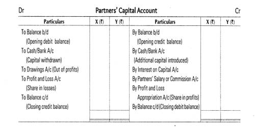 Fixed Capital Account of Partners