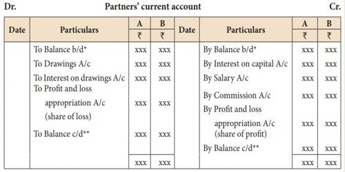 Fluctuating Capital Account of Partners