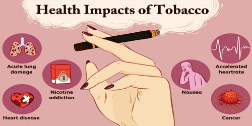 Health Impacts of Tobacco
