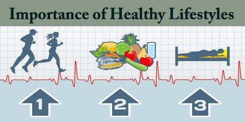 Importance of Healthy Lifestyles