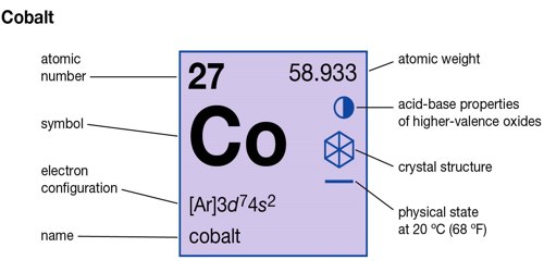 cobalt atomic