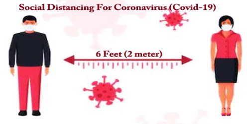 Social Distancing For Coronavirus (Covid-19)