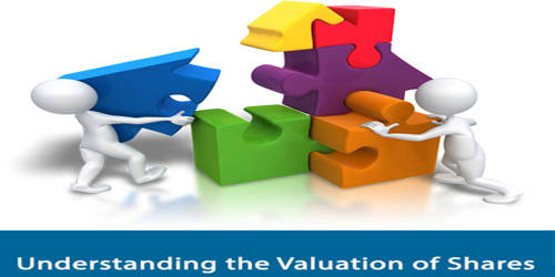 Concept of Valuation of Shares