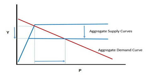 Supply Shock