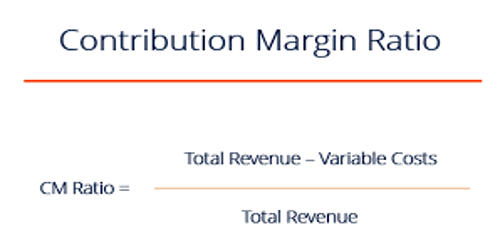 Concept of Contribution Margin Ratio