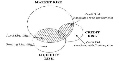 Funding Liquidity