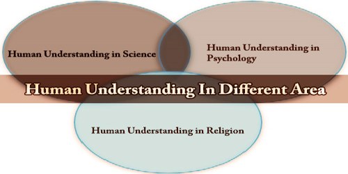 Human Understanding In Different Area