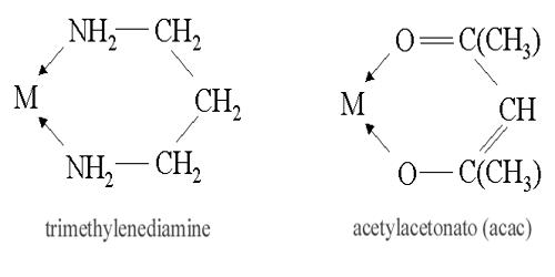Ligand Isomerism