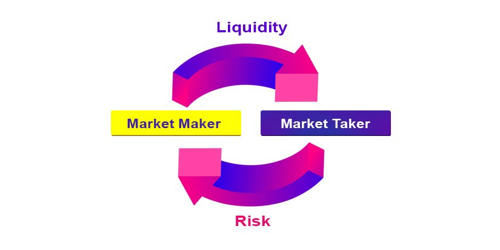 Market Liquidity in Economics