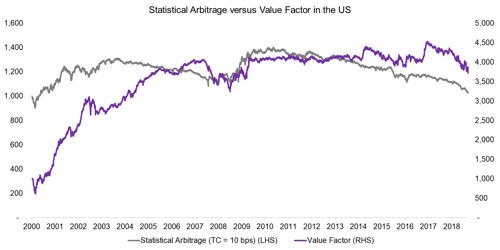 Statistical Arbitrage – in Finance