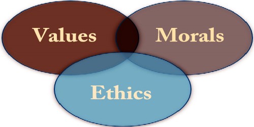 The Difference Between Values, Morals And Ethics