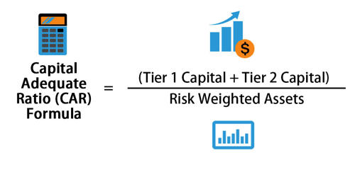 the capital adequacy ratio car is important because it measures