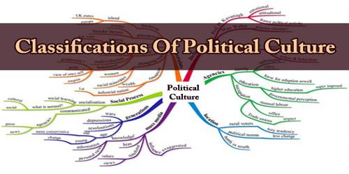 Classifications Of Political Culture