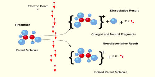 Electron Ionization