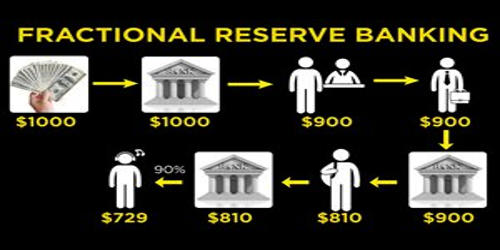 Fractional-reserve Banking Practice