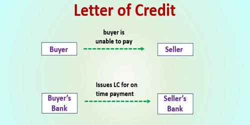 Letter of Credit (LC)