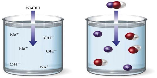 aqueous solution definition