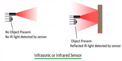 Infrared Point Sensor