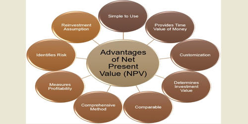 Advantages of Net Present Value (NPV)