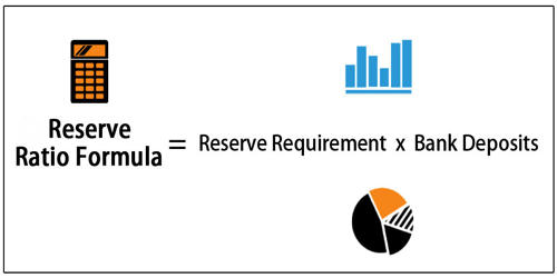 Reserve Requirement – a Central Bank Regulation