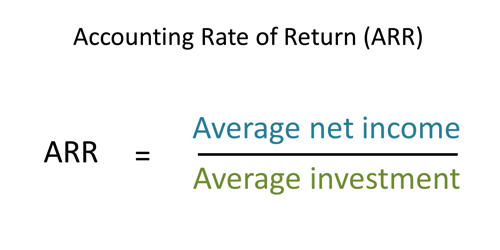 Concept of Accounting Rate of Return (ARR)