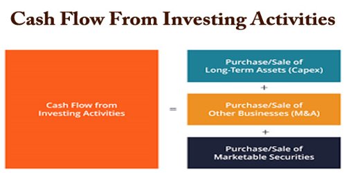 Cash Flow From Investing Activities