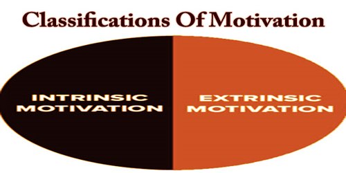 Classifications Of Motivation