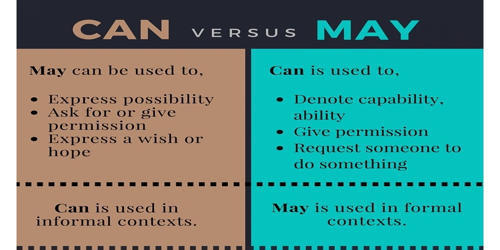 Difference between Can and May
