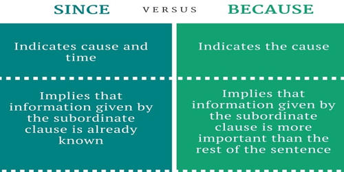 Difference Between Since And Because Assignment Point