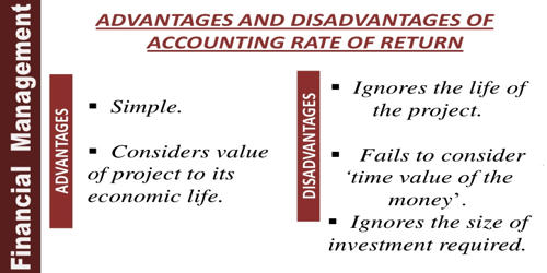 Disadvantages of Accounting Rate of Return (ARR)