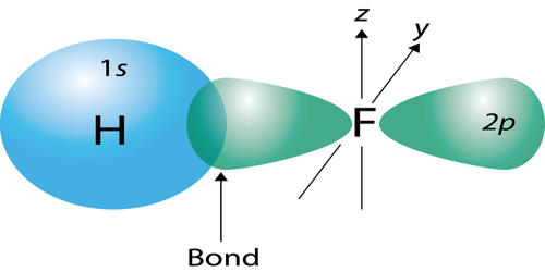 Valence Bond (VB) Theory