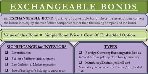 Exchangeable Bond