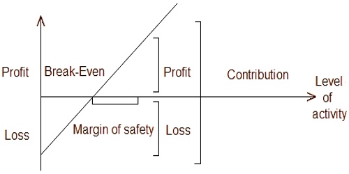 Profit Volume Ratio Postdad 2069