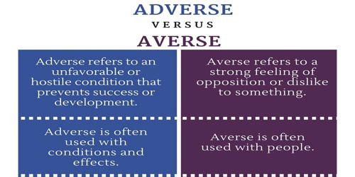 Difference between Adverse and Averse