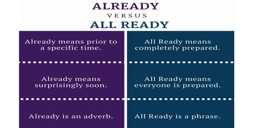 difference-between-already-and-all-ready-assignment-point