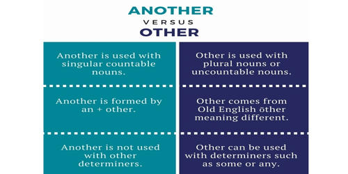 Difference between Another and Other