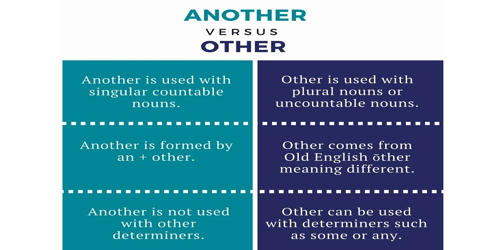 Difference between Another and Other - Assignment Point