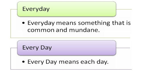 Difference between Everyday and Every day