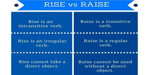 Difference between Rise and Raise
