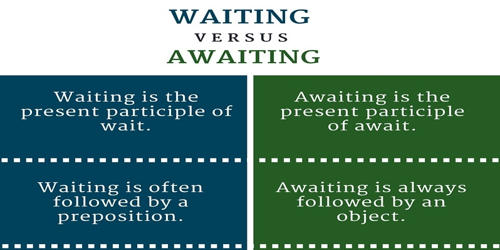 awaiting-meaning