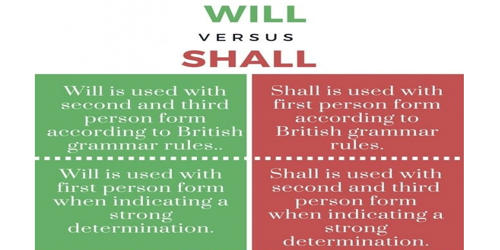 Difference between Will and Shall