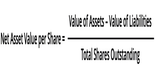 net-asset-value-nav-return-assignment-point