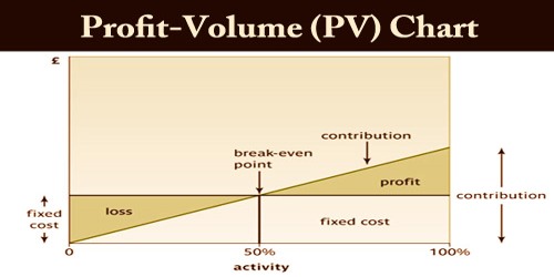 Profit-Volume (PV) Chart