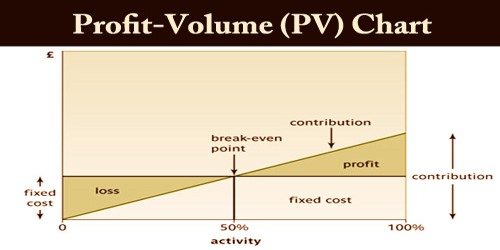 Profit Volume PV Chart Assignment Point