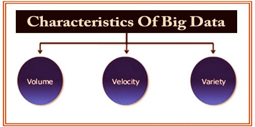 Characteristics Of Big Data
