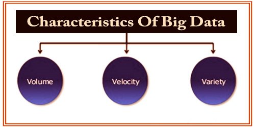 assignment on big data