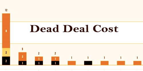 Dead Deal Cost