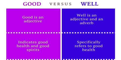 Difference between Good and Well