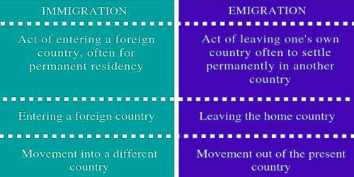 Difference between Immigrate and Emigrate